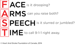 Warning Signs of a Stroke